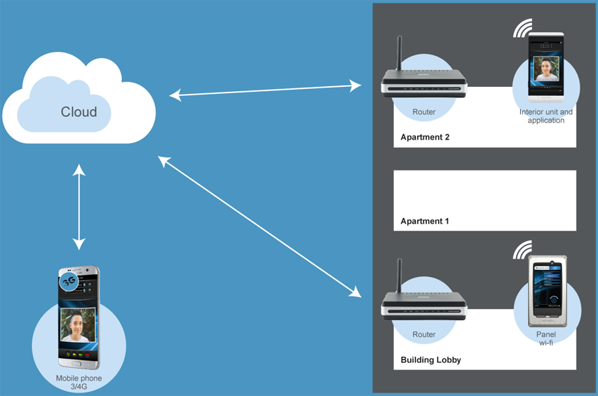 schema de functionare